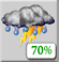 Temporali