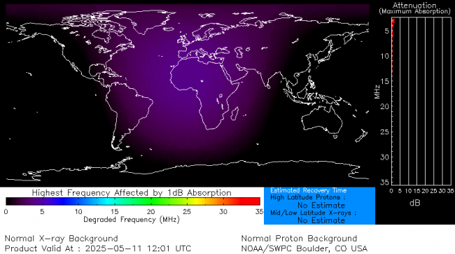 Latest D-Region Absorption Prediction Model