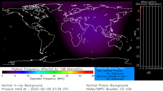 Latest D-Region Absorption Prediction Model