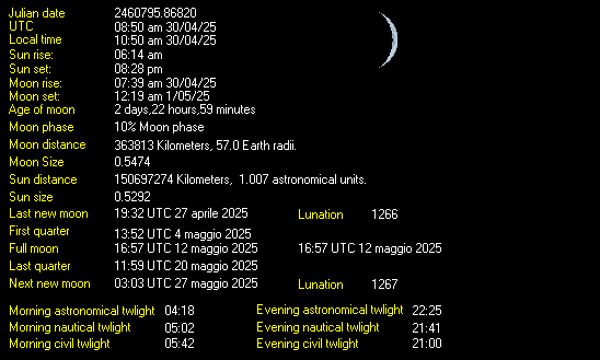 Moon Details from Weather-Display