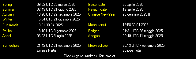 Additional Moon facts from Weather-Display