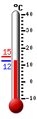 Attualmente: 10.3°C, Max: 12.3°C, Min: 6.2°C