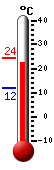 Attualmente: 23.7°C, Max: 27.3°C, Min: 18.1°C