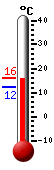 Attualmente: 24.1°C, Max: 27.1°C, Min: 15.9°C