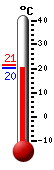 Attualmente: 31.5&deg;C, Max: 31.5&deg;C, Min: 22.0&deg;C