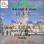 Current Weather Conditions in Lodi, ITALY