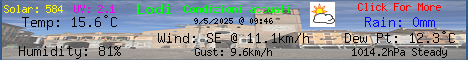 Current Weather Conditions in Lodi, ITALY