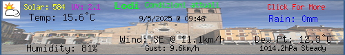 Current Weather Conditions in Lodi, ITALY