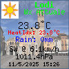 Current Weather Conditions in Lodi, ITALY