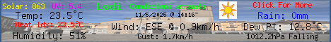 Current Weather Conditions in Lodi, ITALY