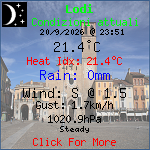 Current Weather Conditions in Lodi, ITALY