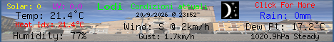 Current Weather Conditions in Lodi, ITALY