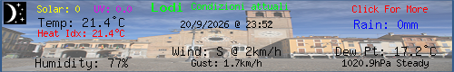 Current Weather Conditions in Lodi, ITALY