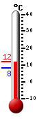 Attualmente: 11.1&deg;C, Max: 11.1&deg;C, Min: 8.3&deg;C