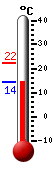 Attualmente: 15.9&deg;C, Max: 22.1&deg;C, Min: 15.7&deg;C