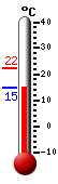 Attualmente: 16.1&deg;C, Max: 22.1&deg;C, Min: 15.7&deg;C
