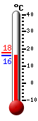 Attualmente: 16.6&deg;C, Max: 17.7&deg;C, Min: 16.6&deg;C