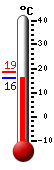 Attualmente: 16.8&deg;C, Max: 18.7&deg;C, Min: 16.7&deg;C