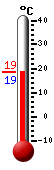Attualmente: 19.4&deg;C, Max: 26.5&deg;C, Min: 14.3&deg;C