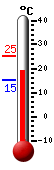 Attualmente: 19.7&deg;C, Max: 25.3&deg;C, Min: 15.4&deg;C