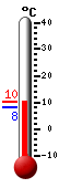 Attualmente: 9.1&deg;C, Max: 9.8&deg;C, Min: 8.3&deg;C