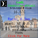 Current Weather Conditions in Lodi, ITALY