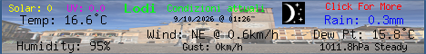 Current Weather Conditions in Lodi, ITALY