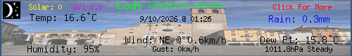 Current Weather Conditions in Lodi, ITALY